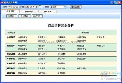 智能文體用品銷售系統 軟件開發詳解