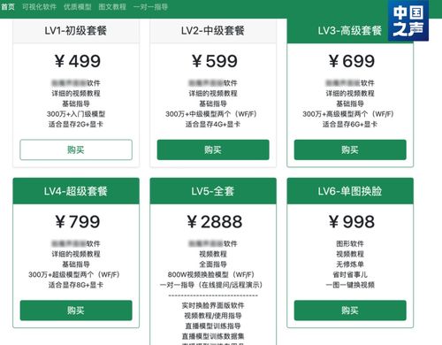 AI換臉軟件公開(kāi)網(wǎng)售 法律邊界何在？