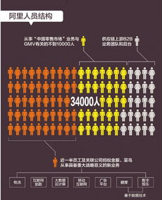 全球視野與數(shù)據(jù)驅(qū)動(dòng) 解析阿里巴巴未來戰(zhàn)略下的多元增長(zhǎng)路徑